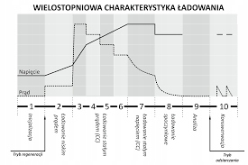 MW Power MW-SC8E ładowarka akumulatorów 8A 12V/24V - obrazek 4